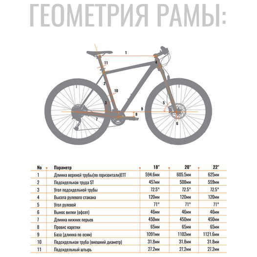 Гірський велосипед 29" KINETIC STORM 18" Червоний 2022