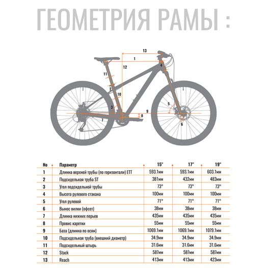 Горный велосипед 27,5" KINETIC CRYSTAL 15" Серый 2021